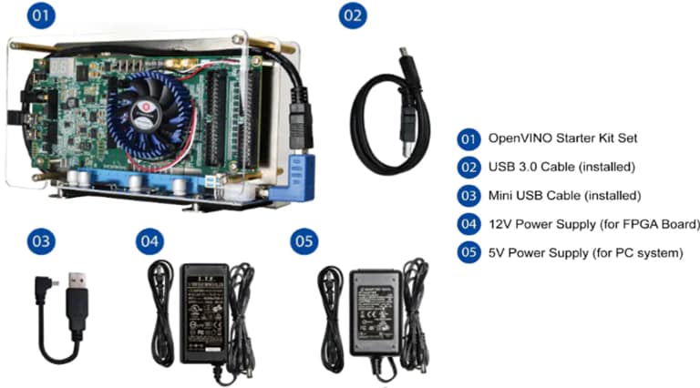 Infographic - Terasic Technologies OpenVINO Starter Kits GT Edition